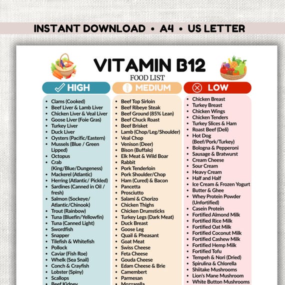 b12 injection diet plan Vitamin Food List Printable, Eat Limit Avoid Chart, B12 Deficiency & Vegan Diet, Vitamin B12 Grocery List PDF, High B12 Foods Lipo-Mino-Mix-C | Olympia Pharmaceuticals