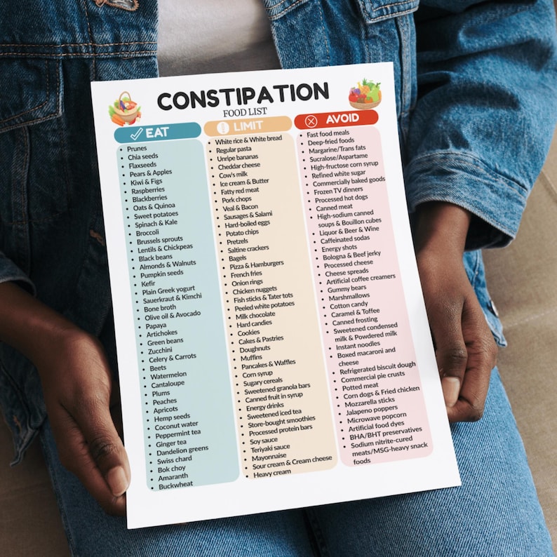 Constipation List Constipation Food List PDF – High Fiber Diet Guide, Gut Health Grocery ...