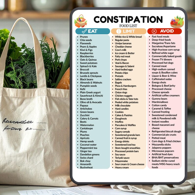 Constipation List Constipation Food List PDF – High Fiber Diet Guide, Gut Health Grocery ...