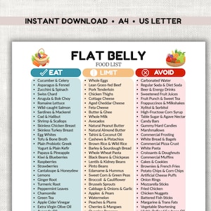 以下が含まれることがあります： Eat、Limit、Avoidの3つの列で構成されたFlat Belly Food Listチャート。Eat列は青、Limit列はベージュ、Avoid列は赤で色分けされています。各セクションには食品の箇条書きリストがあり、上部には果物と野菜が入ったバスケットの小さなイラストが描かれています。