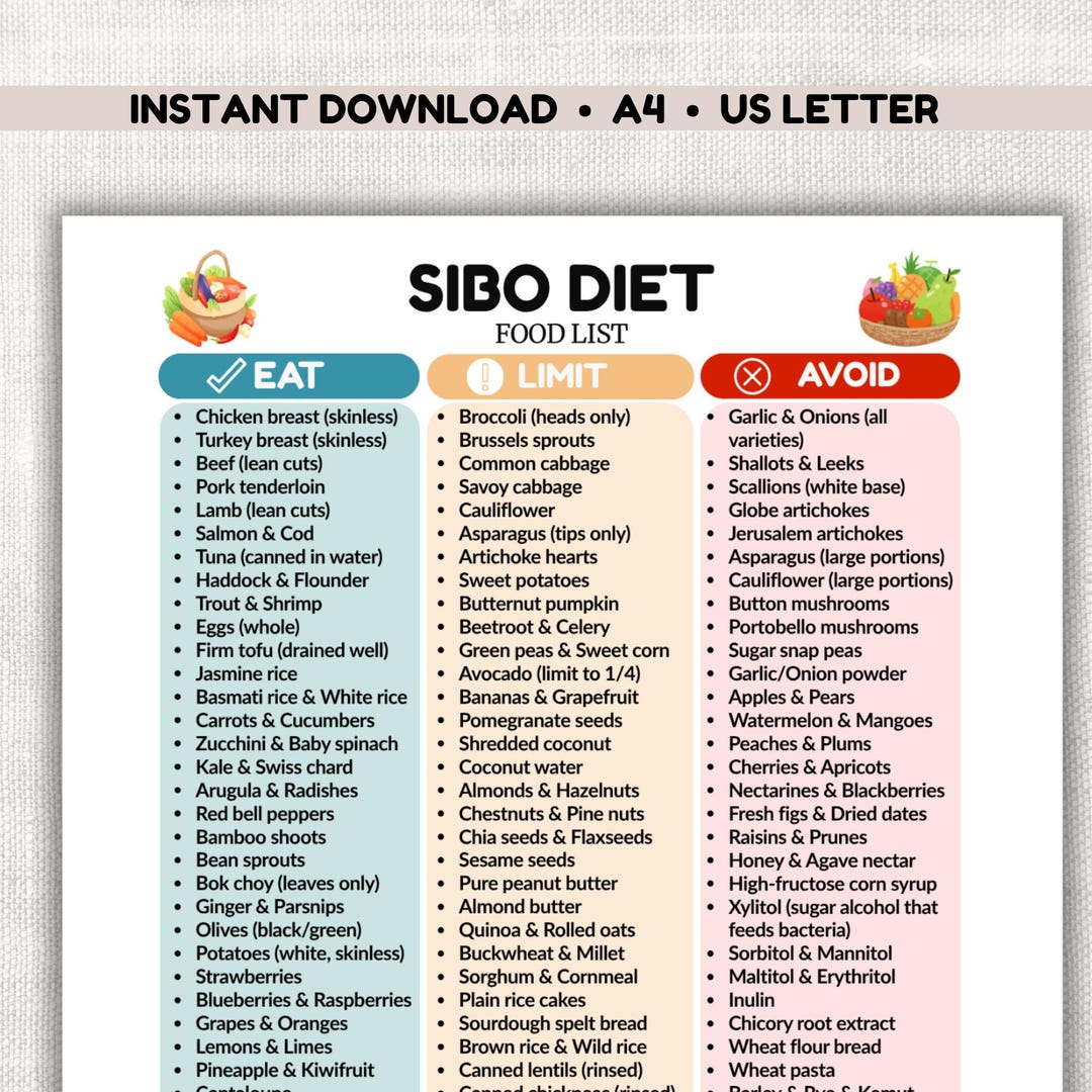 SIBO Diet Food List Printable | Eat Limit Avoid Guide | Small Intestinal Bacterial Overgrowth ...