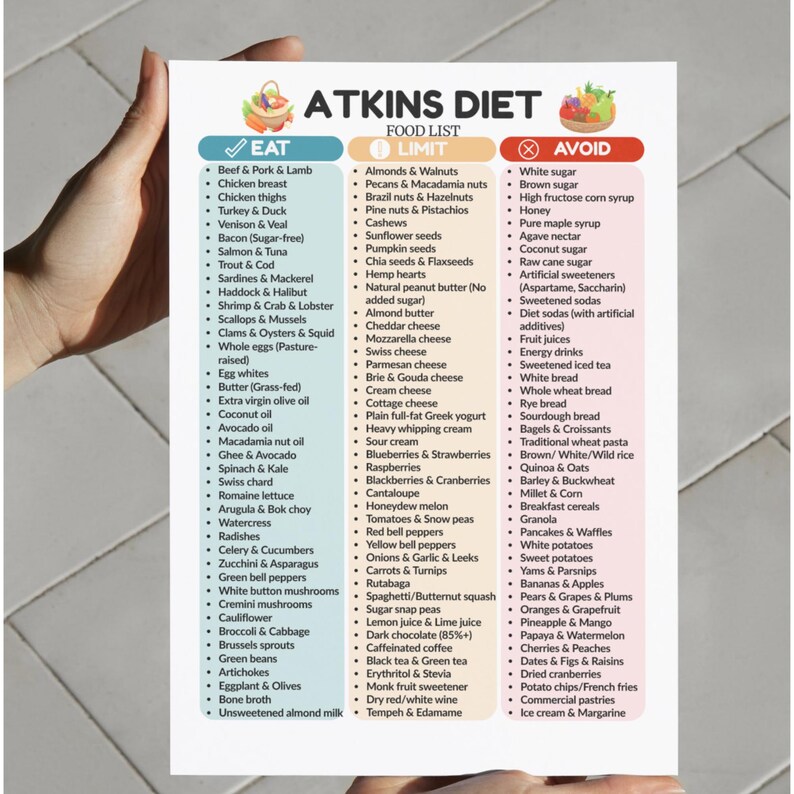 Atkins Diet Food List PDF - Low Carb Guide, Eat Limit Avoid Grocery ...