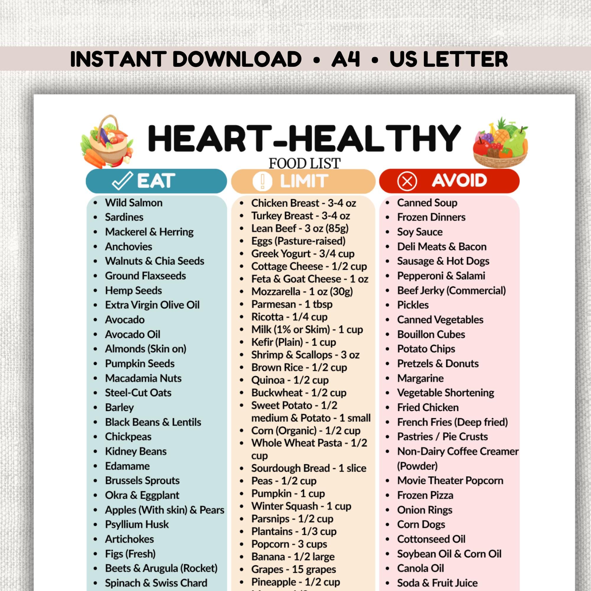 Heart Healthy Food List Printable, Eat Limit Avoid Chart, Cardiac Diet ...