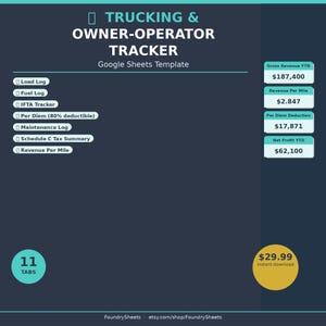 Op de afbeelding: Een digitaal sjabloon in teal en marineblauw met de titel "Trucking & Owner-Operator Tracker" voor Google Sheets. Het bevat secties voor laadlogs, brandstoflogs en omzetberekeningen. Belangrijke financiële statistieken worden weergegeven.