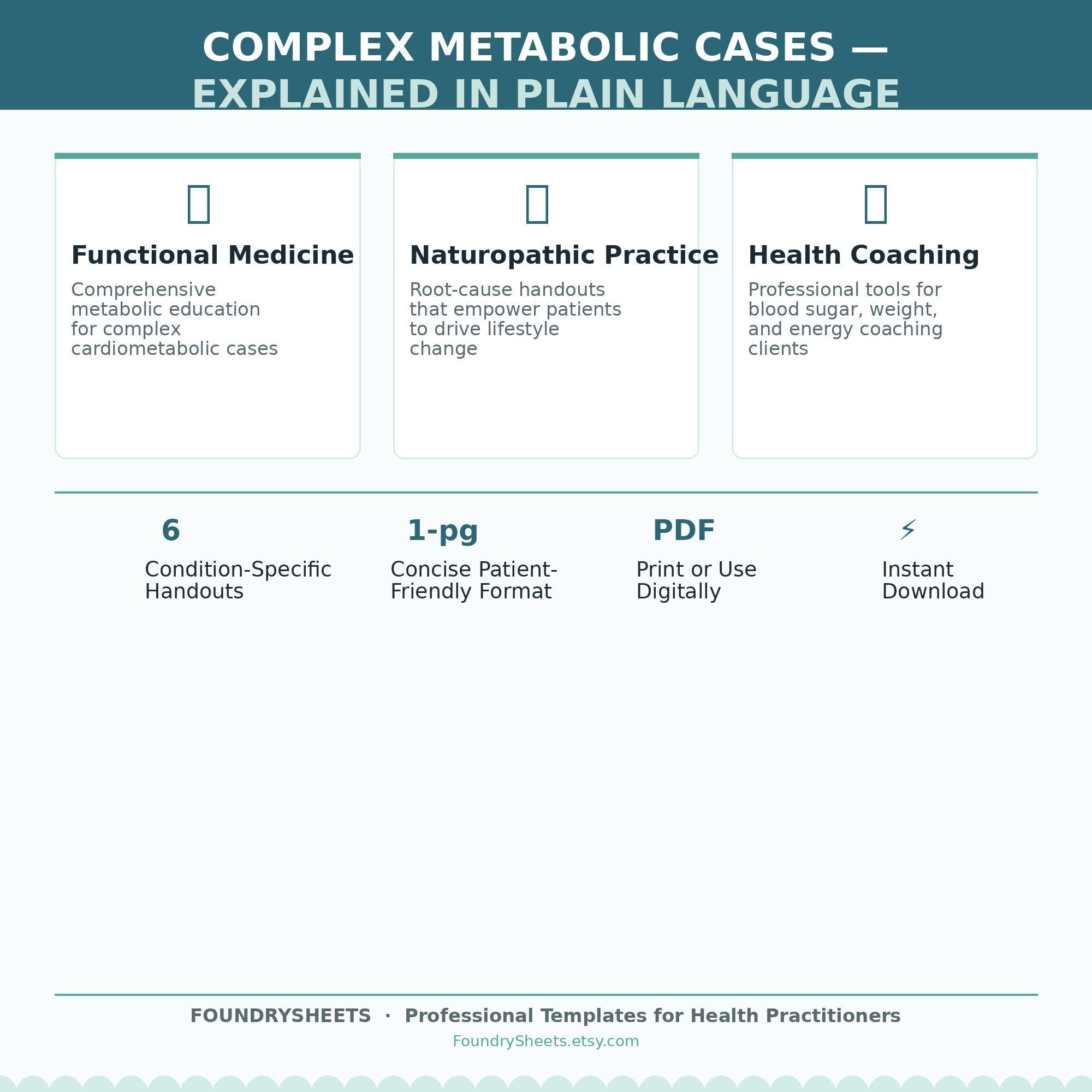 Practitioner Guide Hand Out Metabolic Health Patient Handout Bundle | 6 Printable PDF Handouts for ...
