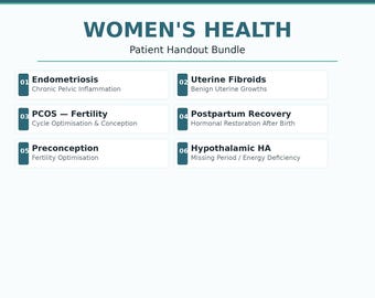 Women's Health Patient Handout Bundle | 6 Printable PDF Handouts for Endometriosis PCOS Fertility | Functional Medicine