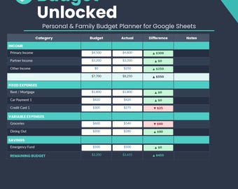 Google Sheets Budget Planner | Monthly Annual Finance Tracker (Instant Download)