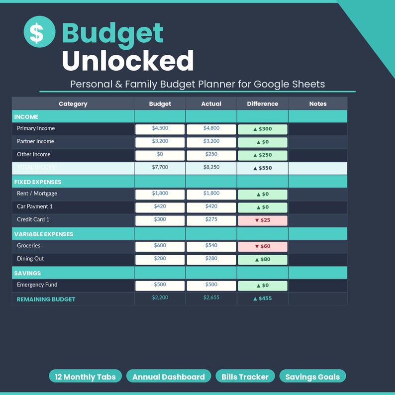 Google Sheets Budget Planner | Monthly Annual Finance Tracker (instant ...