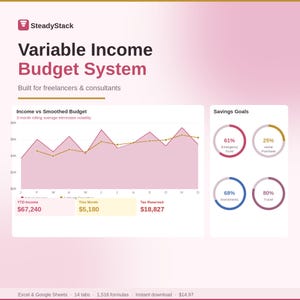 May include: A digital graphic with the title "Variable Income Budget System" and a pink and white color scheme. The graphic includes charts, graphs, and financial data, including savings goals and income information. The graphic is designed for freelancers and consultants.