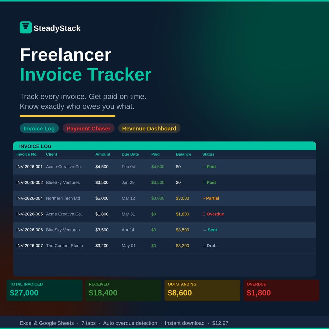 Freelancer Invoice Tracker Spreadsheet Excel Google Sheets | Invoice ...