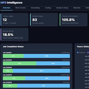 Kontrollpanel för tillverkningsinformation | Produktionsspårning | Analys av verkstadsgolvet | Excel-import | Enskild HTML-fil