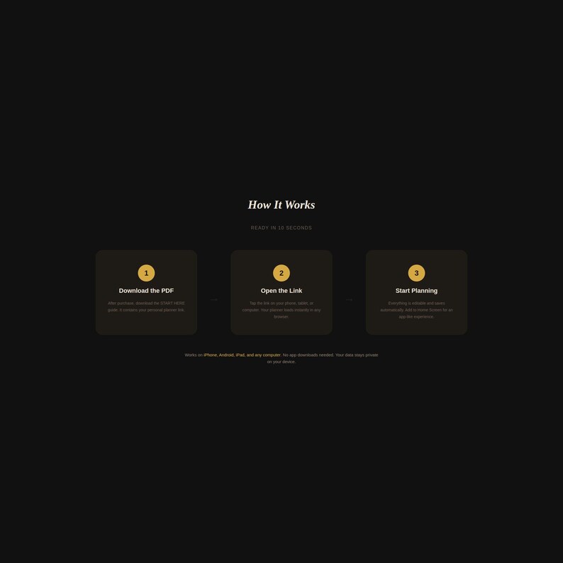 Puede incluir: Un fondo oscuro con el texto "How It Works" y tres pasos numerados. Cada paso est&aacute; en un cuadro dorado con una breve descripci&oacute;n. Los pasos son: Descargar el PDF, Abrir el enlace y Empezar a planificar. Tambi&eacute;n est&aacute; presente el texto "Listo en 30 segundos".