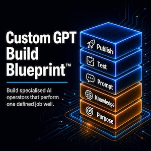 Könnte beinhalten: Digitalgrafik mit dem Text "Custom GPT Build Blueprint" und dem Slogan "Erstellen Sie spezialisierte KI-Operatoren, die einen definierten Job gut ausführen." Das Bild zeigt einen Stapel leuchtender Blöcke mit den Bezeichnungen "Veröffentlichen", "Testen", "Eingabeaufforderung", "Wissen" und "Zweck".