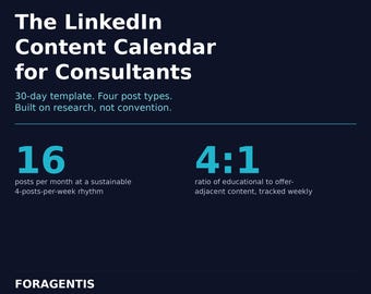 LinkedIn Content Calendar for Consultants: A 30-Day Template Built on Research (Four Post Types, Weekly Rhythm, Per-Slot Prompts)