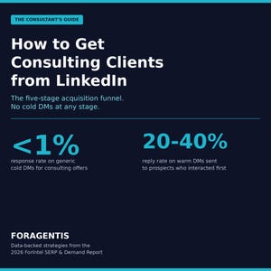 Puede incluir: Gráfico azul oscuro con texto blanco. El título es "Cómo conseguir clientes de consultoría de LinkedIn". La imagen incluye estadísticas sobre el alcance de LinkedIn, con el texto "<1%" y "20-40%."