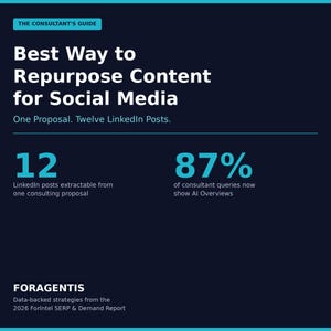 May include: A dark blue graphic with white text that reads "Best Way to Repurpose Content for Social Media." The image also includes the text "One Proposal. Twelve LinkedIn Posts." and statistics about LinkedIn posts and consultant queries.