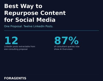 The Best Way to Repurpose Content for Social Media: A Consultant's Guide to Extracting Twelve LinkedIn Posts from One Consulting Proposal