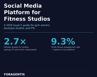 Social Media Platforms for Fitness Studios: A 2026 Guide for Gym Owners, Boutique Studios, and Personal Trainers Tired of Posting Themselves
