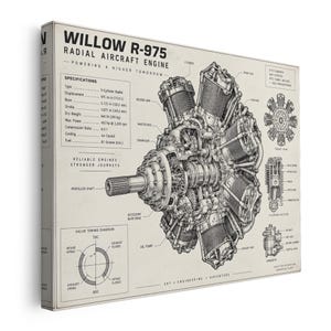 May include: A technical wall art print featuring the Willow R-975 radial aircraft engine. The design includes a detailed central engine illustration, a specifications table with imperial measurements, a valve timing diagram, and smaller component views.