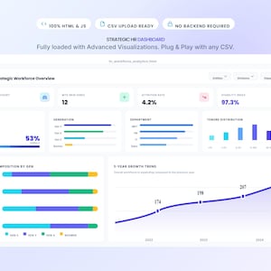 Może przedstawiać: Cyfrowy pulpit nawigacyjny wyświetlający dane dotyczące siły roboczej, w tym całkowitą liczbę pracowników, nowych pracowników, wskaźnik rotacji i wskaźnik stabilności. Interfejs zawiera wykresy wizualizujące dane dotyczące płci, pokolenia, działu i stażu pracy.