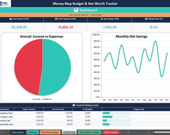 Geld Landkarte Budget Tracker | Reinvermögen, Ausgaben, Einsparungen Dashboard