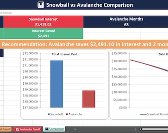 Tilgungsplaner | Snowball Vs Avalanche Vergleich Dashboard