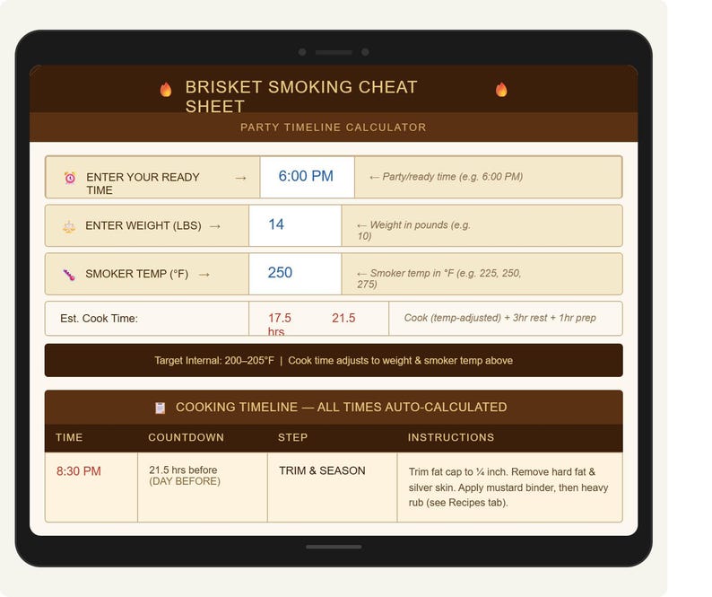 Excel Rib Meat BBQ Smoking Cheat Sheet Excel Spreadsheet, Meat Smoking Timeline ...