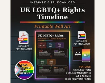 LGBTQ+ Rights Timeline UK