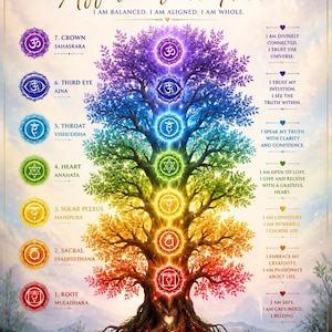 Op de afbeelding: Een poster getiteld Chakra Affirmation Tree met een centrale boom met regenboogkleurige bladeren die overeenkomen met zeven chakrasymbolen. De tekst bevat chakranamen, nummers en affirmaties. Onderaan staat BellaBlue Awakening.