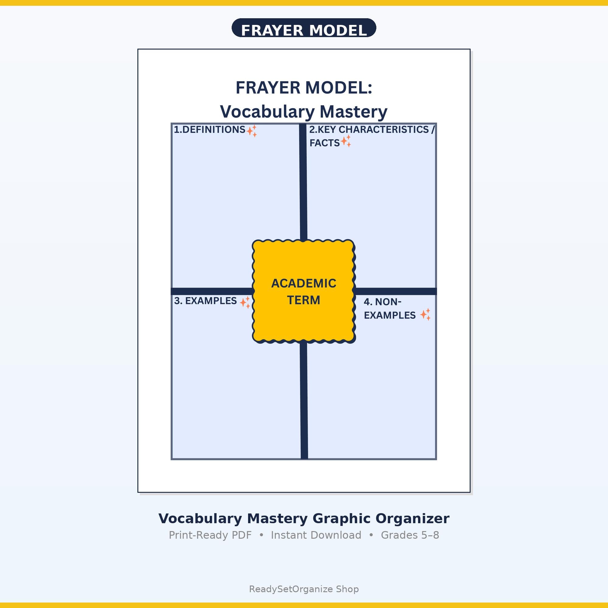 Frayer Model | Graphic Organizer | Vocabulary Worksheet | Print ...