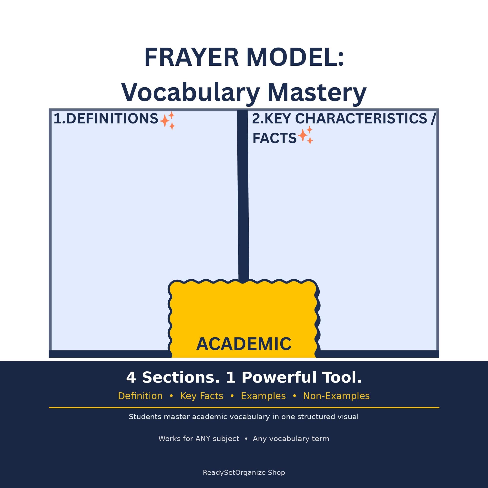 Frayer Model | Graphic Organizer | Vocabulary Worksheet | Print ...