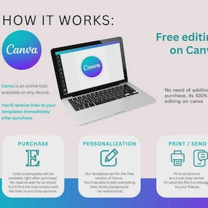 May include: An infographic titled "How It Works" shows a laptop displaying the Canva logo. The steps include purchasing, personalizing, and printing templates. Text explains the process, emphasizing free editing on Canva.