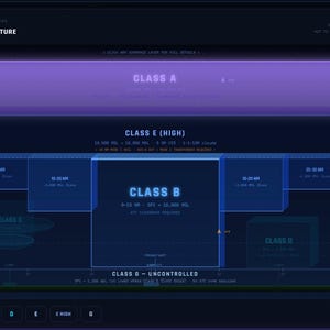 FAA Airspace Study Guide | Pilot Checkride Prep (Digital Download)