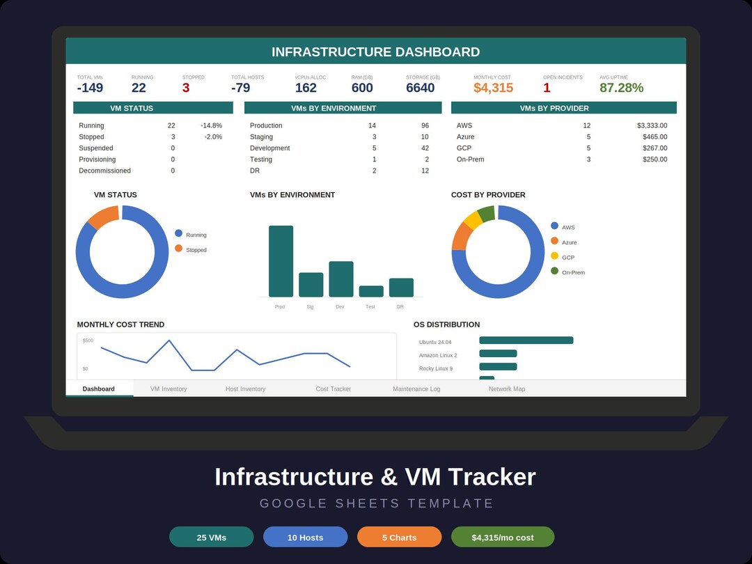 Google Sheets Infrastructure VM Tracker, Server Management Dashboard ...