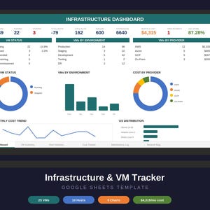 May include: A digital dashboard displaying infrastructure and VM tracking data. The screen shows charts and graphs with data on VM status, environment, and cost. The text "Infrastructure & VM Tracker" is displayed at the bottom.