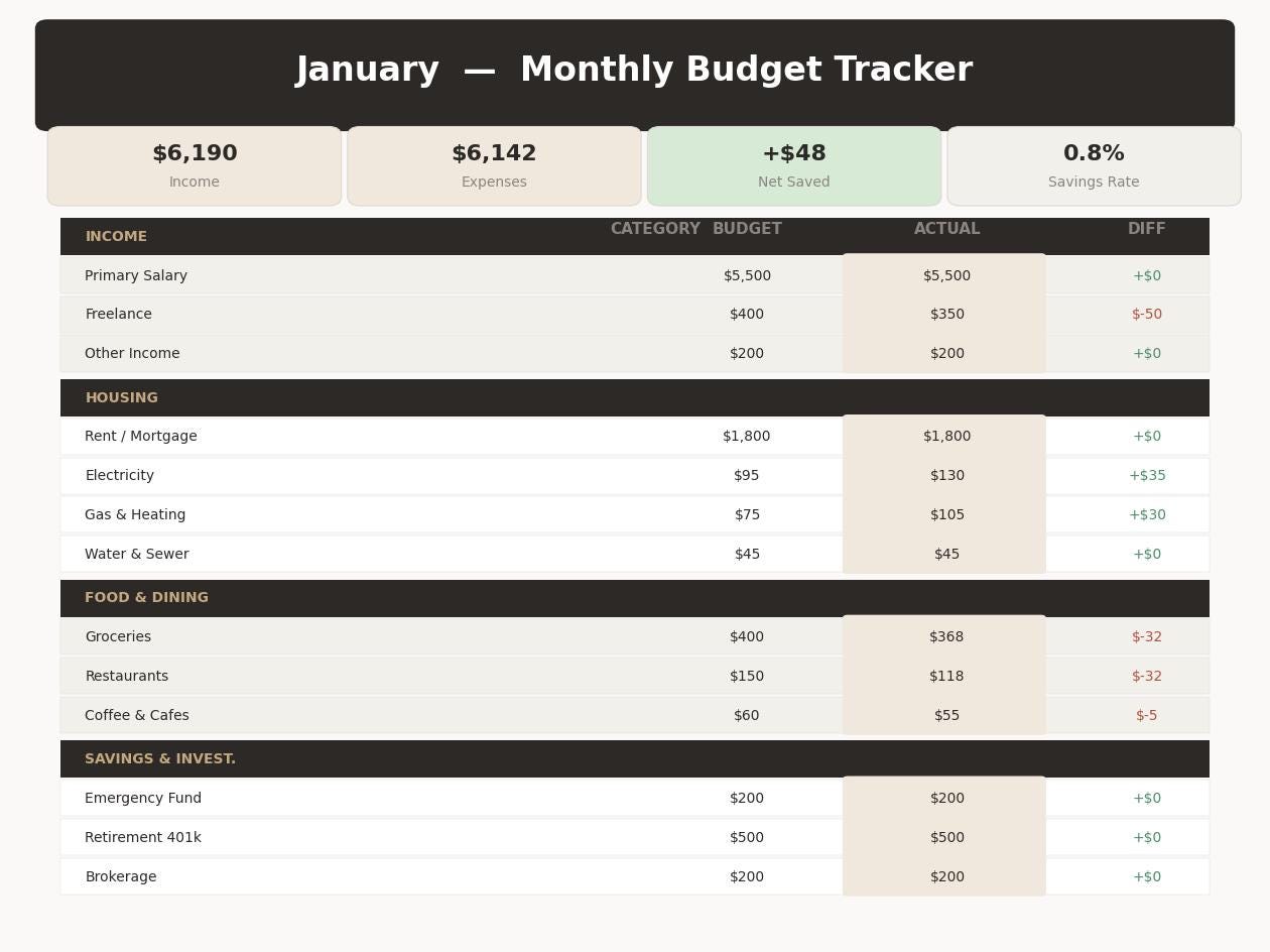 2026 Budget Spreadsheet Excel Template, Monthly Budget Planner, Expense