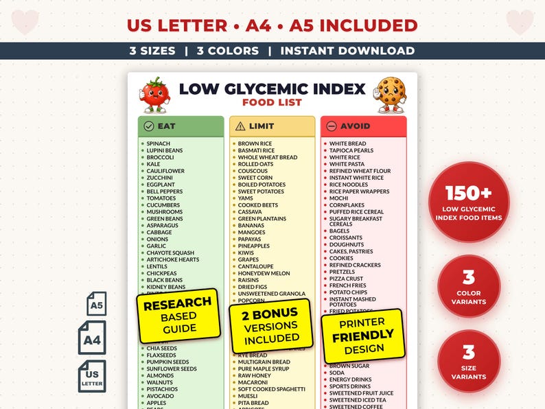 Low Glycemic Index Food List Printable, Low GI Grocery List, Blood ...