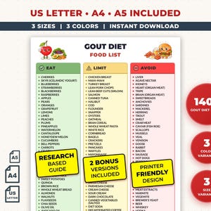 May include: A printable gout diet food list with sections for foods to eat, limit, and avoid. Includes the text "US LETTER • A4 • A5 INCLUDED" and "3 SIZES | 3 COLORS | INSTANT DOWNLOAD". Also features "RESEARCH BASED GUIDE" and "PRINTER FRIENDLY DESIGN".