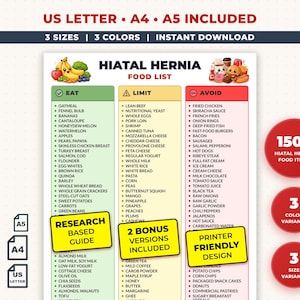 May include: A colorful food list for hiatal hernia, with sections for foods to eat, limit, and avoid. Includes text: US Letter, A4, A5 included, 3 sizes, 3 colors, instant download, research based guide, and printer friendly design.