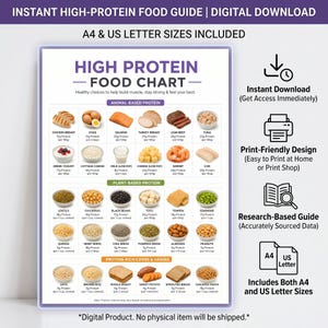 May include: A digital high-protein food chart with animal-based, plant-based, and protein-rich carbs & grains. The chart includes a list of foods with their protein content per serving. The guide is available in A4 and US Letter sizes.