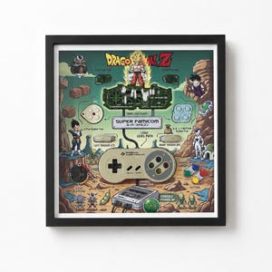 Könnte beinhalten: Ein gerahmter Kunstdruck mit einem technischen Diagramm eines Super Famicom-Controllers und einer Konsole, integriert mit Dragon Ball Z-Charakteren. Die Illustration enthält Beschriftungen für interne Komponenten wie die Hauptplatine.