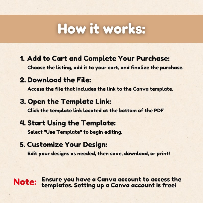 K&ouml;nnte beinhalten: Eine Anleitungsgrafik mit dem Titel How it works: mit f&uuml;nf nummerierten Schritten zur Verwendung einer digitalen Vorlage. Der Text beschreibt den Prozess: Add to Cart and Complete Your Purchase, Download the File, Open the Template Link, Start Using the Template und Customize Your Design. Ein Hinweis unten besagt: Note: Ensure you have a Canva account to access the templates. Setting up a Canva account is free!