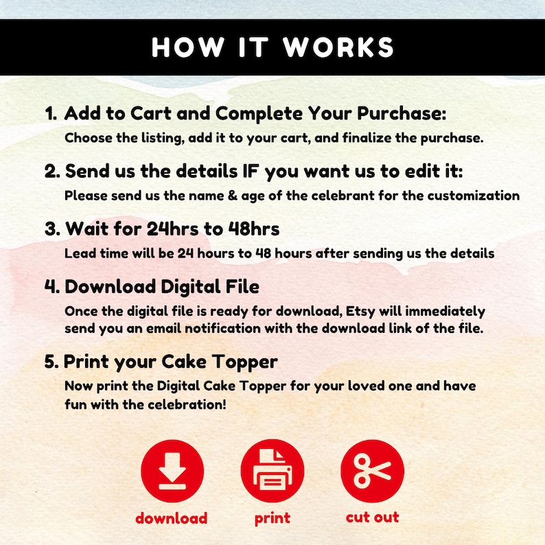 May include: An instructional graphic titled HOW IT WORKS with a watercolour background. It lists five steps for a digital cake topper purchase: add to cart, send customisation details, wait 24 to 48 hours, download the file, and print the topper.