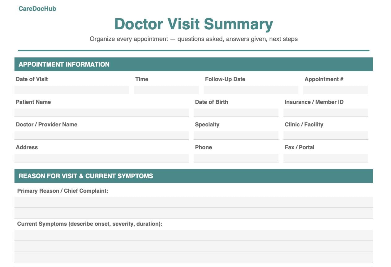Doctor Visit Summary Template | Printable Caregiver Form | Medical ...