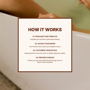 May include: A brown-framed graphic with the text "HOW IT WORKS". The steps are: Purchase template, Access design, Customise details, and Preview & Publish. The background shows a person in a bathtub.