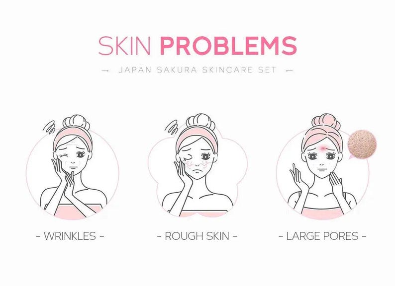 LAIKOU Sakura Skin Care Sets Facial Cleanser Eye Creams Face Cream Serum Lotion Toner Brightening Moisturizing Face Care Kit Nova Trendz