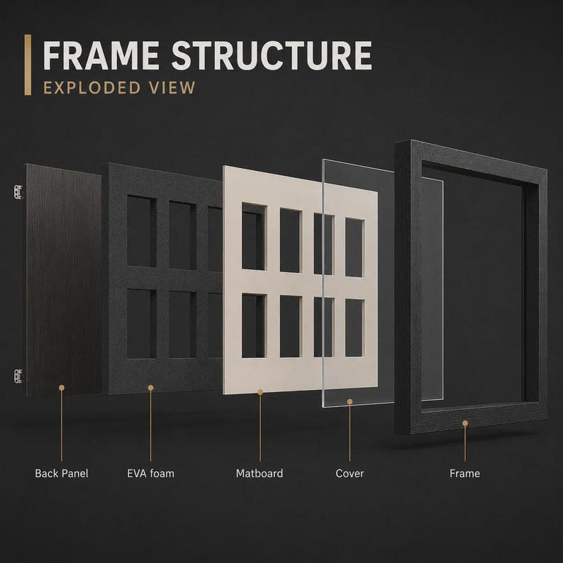 May include: An exploded view diagram of a picture frame, showcasing its components: back panel, EVA foam, matboard, cover, and frame. The text "FRAME STRUCTURE EXPLODED VIEW" is at the top. The frame is black, and the matboard is beige.
