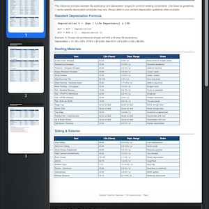 Può includere: Un documento intitolato "Depreciation Quick Reference" di Adjuster Toolkit by Praetorian. Fornisce l'aspettativa di vita standard e gli intervalli di ammortamento per i componenti edilizi, inclusi materiali per tetti, rivestimenti e finestre.