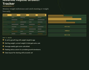 Reptilien & exotische Haustierpflege-Spreadsheet-Bundle | 13 Vorlagen für Bullet Journals | Digitaler Download