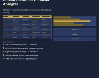 Stammbuch der Kunden | Käufermuster & Loyalität Tracking Tabelle | Digitaler Download
